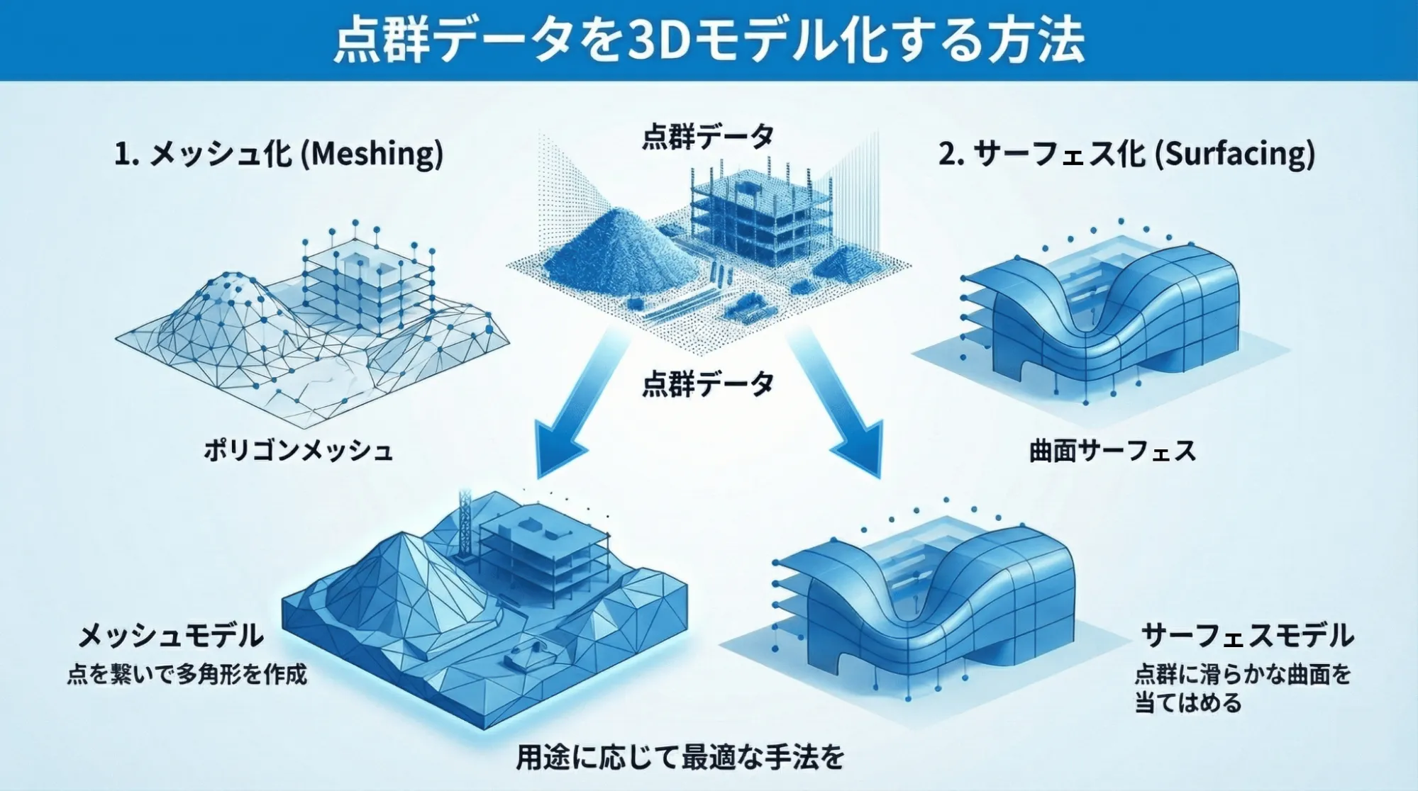 点群データの3Dモデル化手順