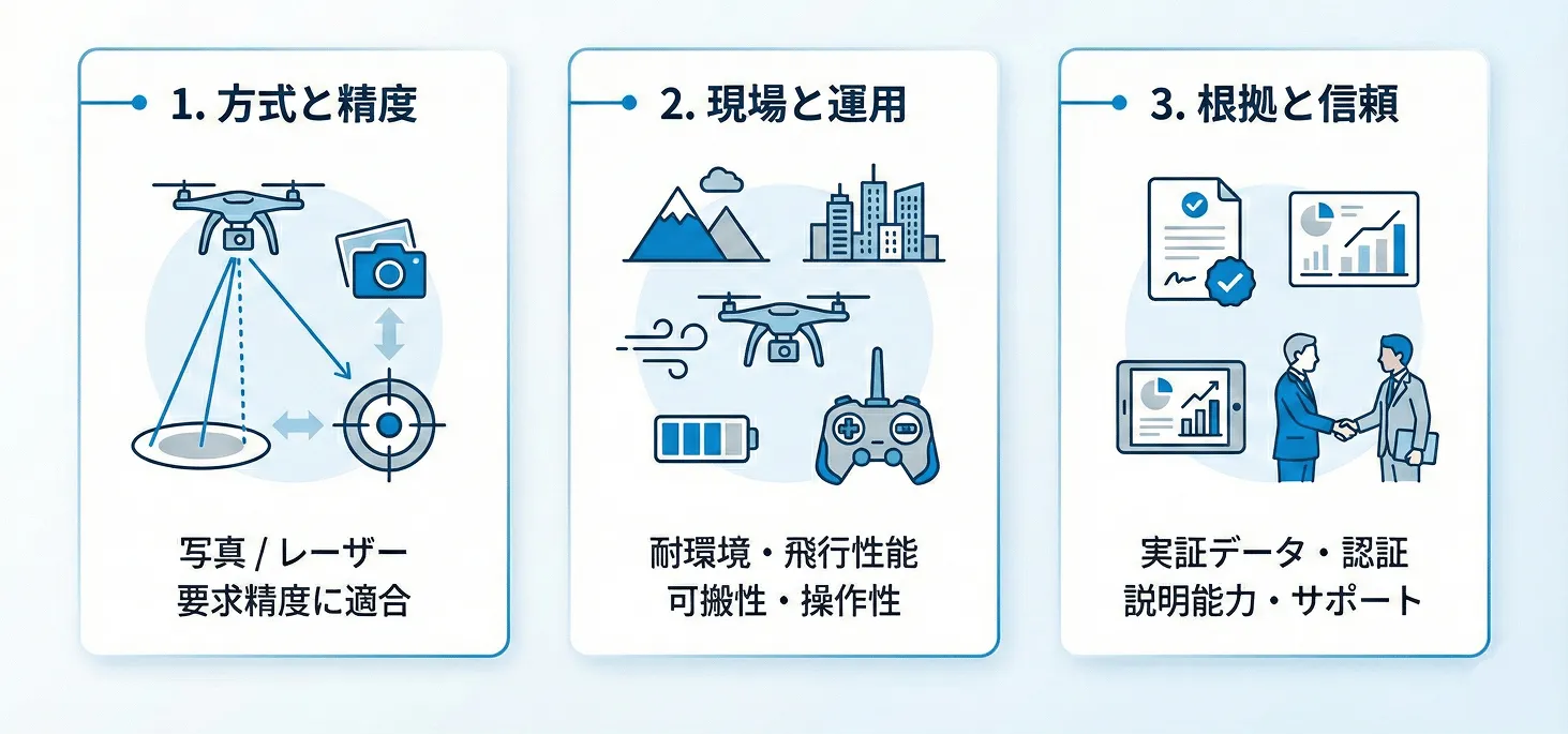 測量用ドローンの比較ポイント