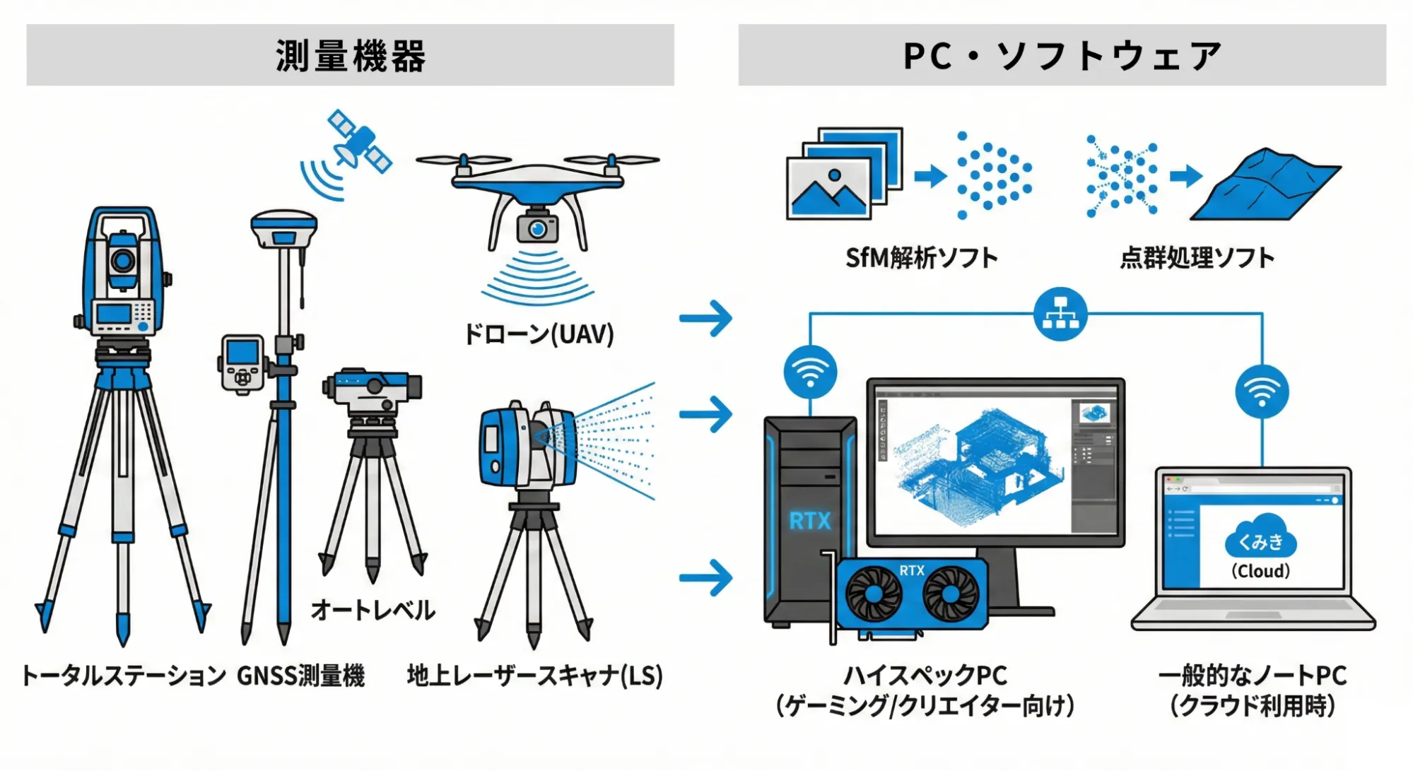 起工測量に必要な準備