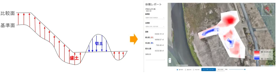 土量計算とヒートマップ