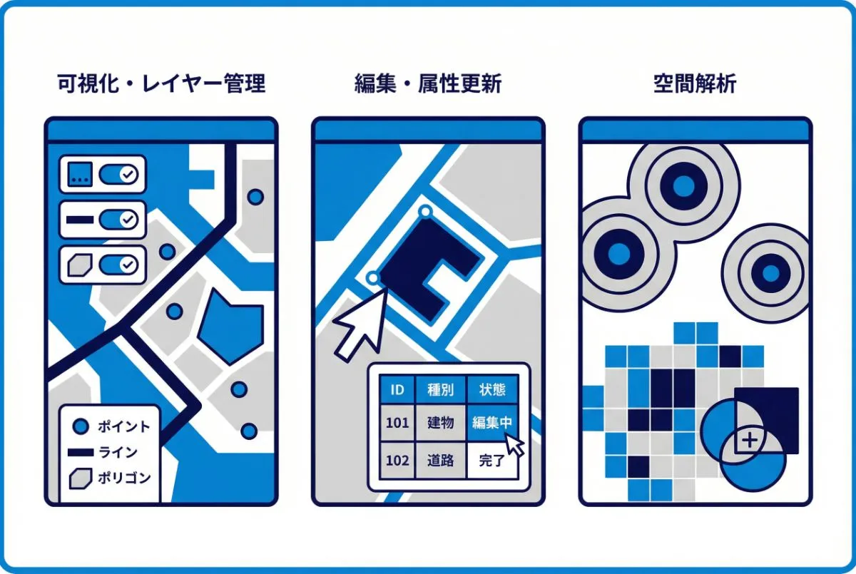 GISソフトでできること