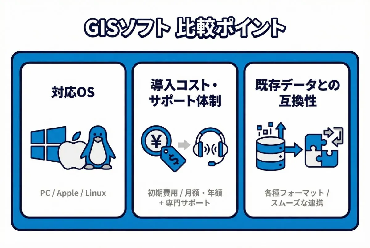 GISソフトの比較ポイント